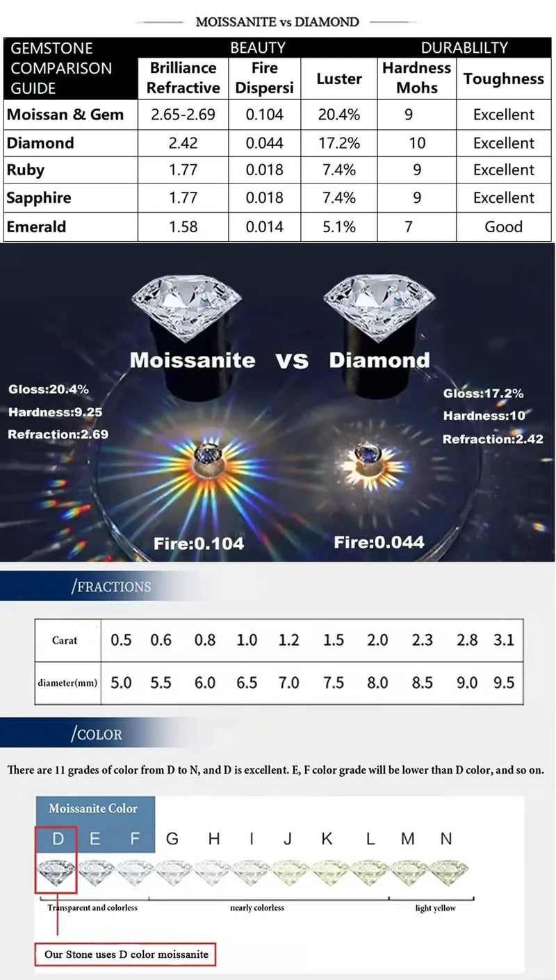 5MM Moissanite Tennis Chain Pure Silver Necklace High end Accessory GRA Certified Men and Women Hip hop Jewelry Gift